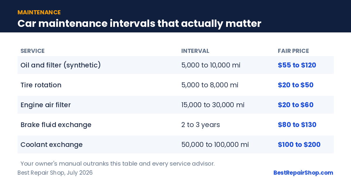Car maintenance intervals and fair prices for oil, tires, filters, brake fluid and coolant