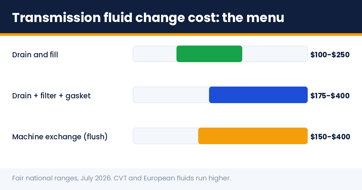 Transmission fluid change cost: service options compared