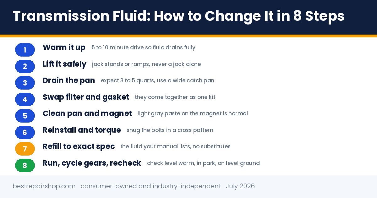 transmission fluid how to change: 8 steps from warm up to the final level check