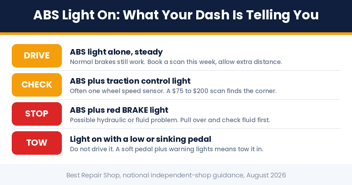 abs light on: what each dashboard warning combination means and what to do