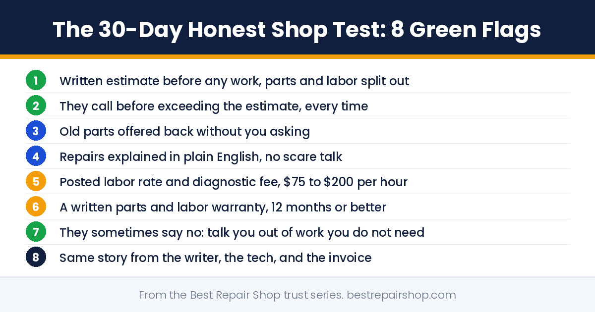 signs of a good mechanic: 8 green flags from the 30 day honest shop test