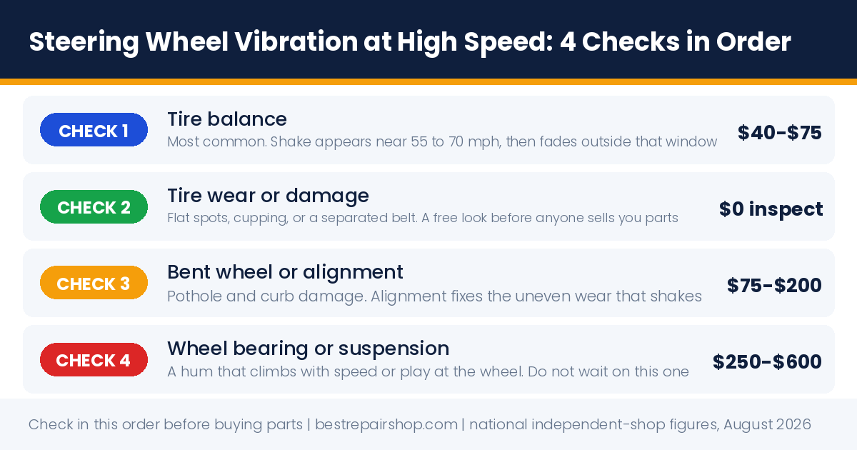 steering wheel vibration at high speed: the 4 causes in the order a good shop checks them, with fair price ranges