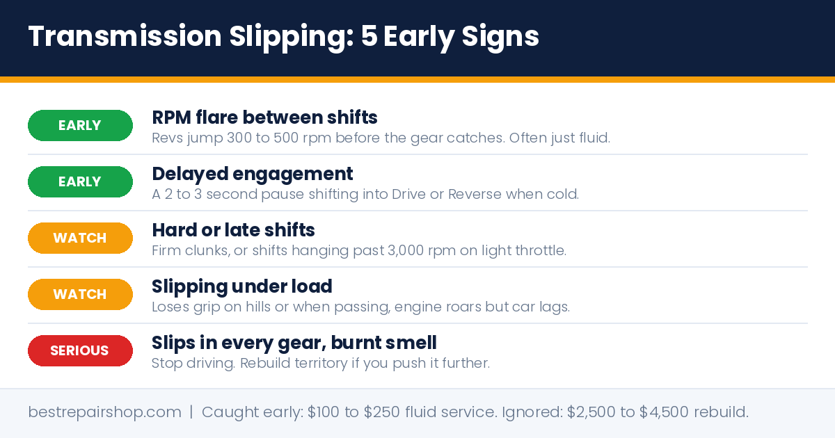 transmission slipping: 5 early signs ranked from early to serious with fair repair costs